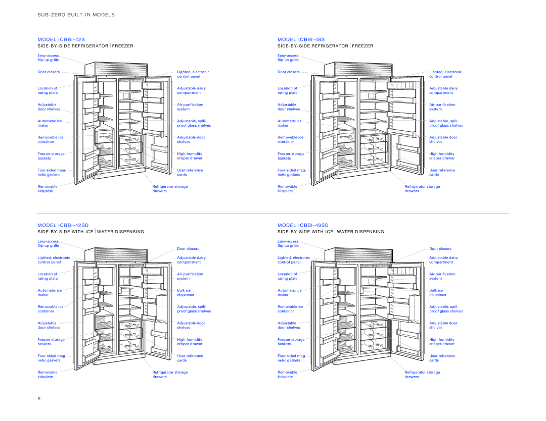 Sub-Zero ICBBI-30UG, ICBBI-36UG manual MO DEL ICBBI-42 SD, Mode L ICB BI -4 8SD 