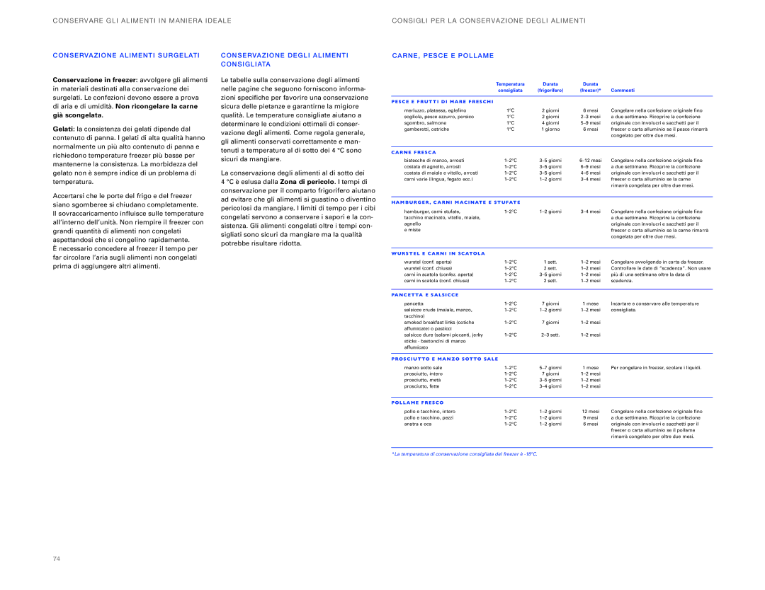 Sub-Zero ICBBI-30UG manual Conserva Zione a Limenti SUR Gela TI, Ione Degli a Liment, Consiglia, CARNE, PES CE E Pollam E 