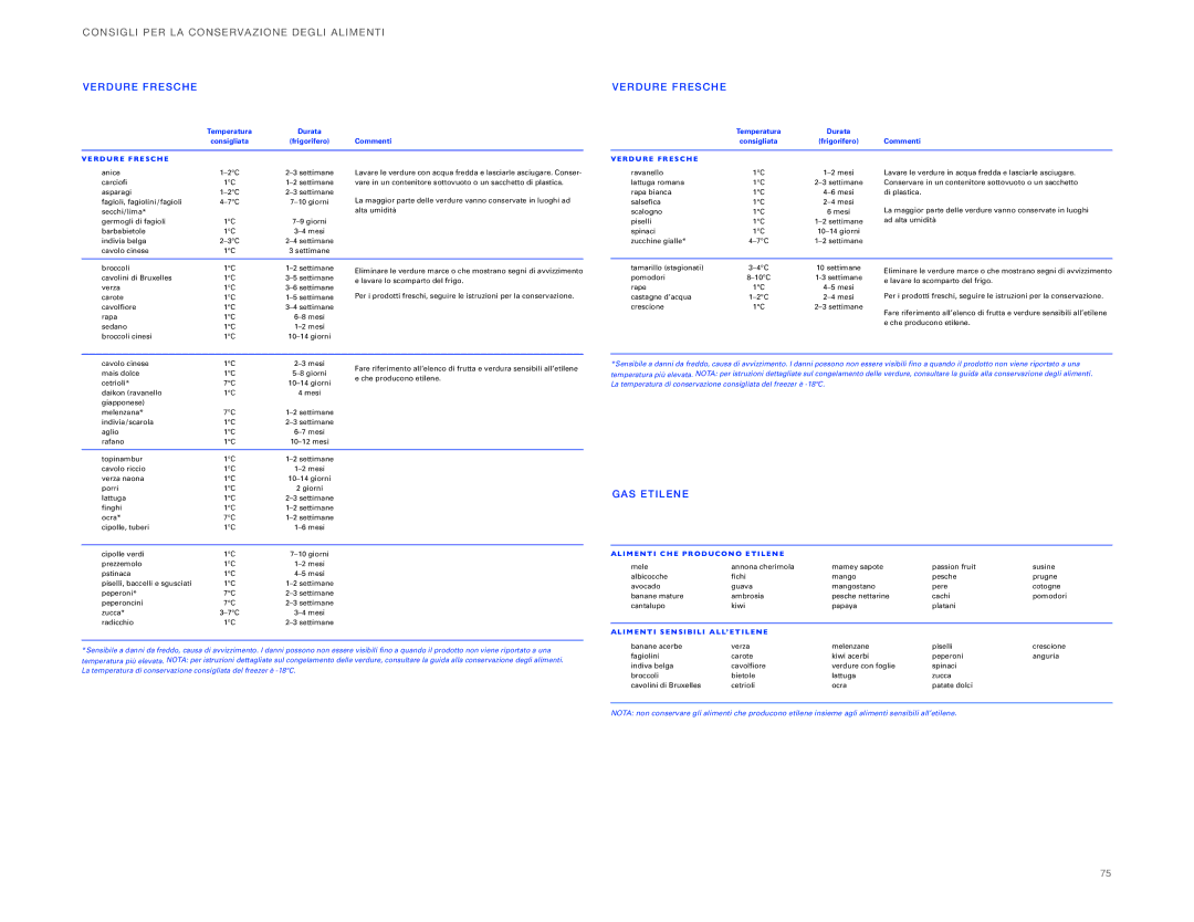Sub-Zero ICBBI-36UG Consi GLI PER LA CO Nserva Zione DEG LI Alim Enti, Verdure Fresche, VER DUR E F Resche, GA S Etile NE 