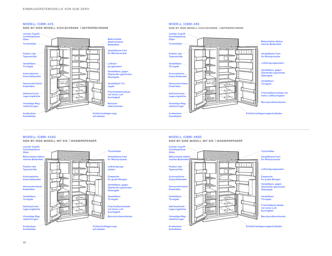 Sub-Zero ICBBI-30UG, ICBBI-36UG manual MO Dell ICBBI-4 Mode LL I CB BI-4 8S, MO Dell ICBBI-4 2SD Mode LL I CB BI-4 8S D 