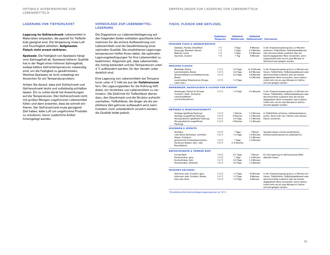 Sub-Zero ICBBI-36UG, ICBBI-30UG manual Optim ALE Aufbe Wahrung VON Lebensm Ittel N, Lager UNG VON TI Efkühlkost 