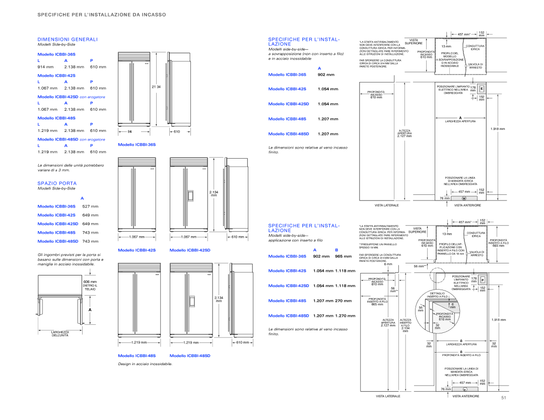 Sub-Zero ICBBI-36F, ICBBI-36RG Modello ICBBI-42S Modello ICBBI-42SD, Modello ICBBI-36S 902 mm 965 mm 