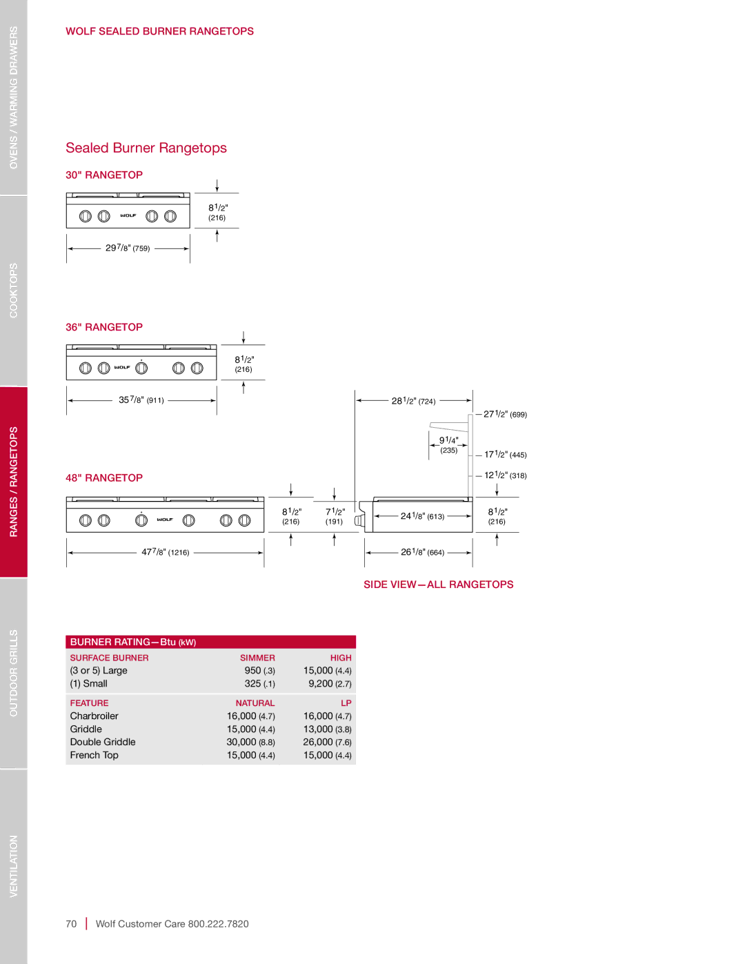 Sub-Zero DO30-2B/G-TH DO30CE/B/TH, SO30-2U/S-TH SO30TE/S/TH, DO30-2F/S-TH NA, SO30-2F/S-TH NA Side VIEW-ALL Rangetops 