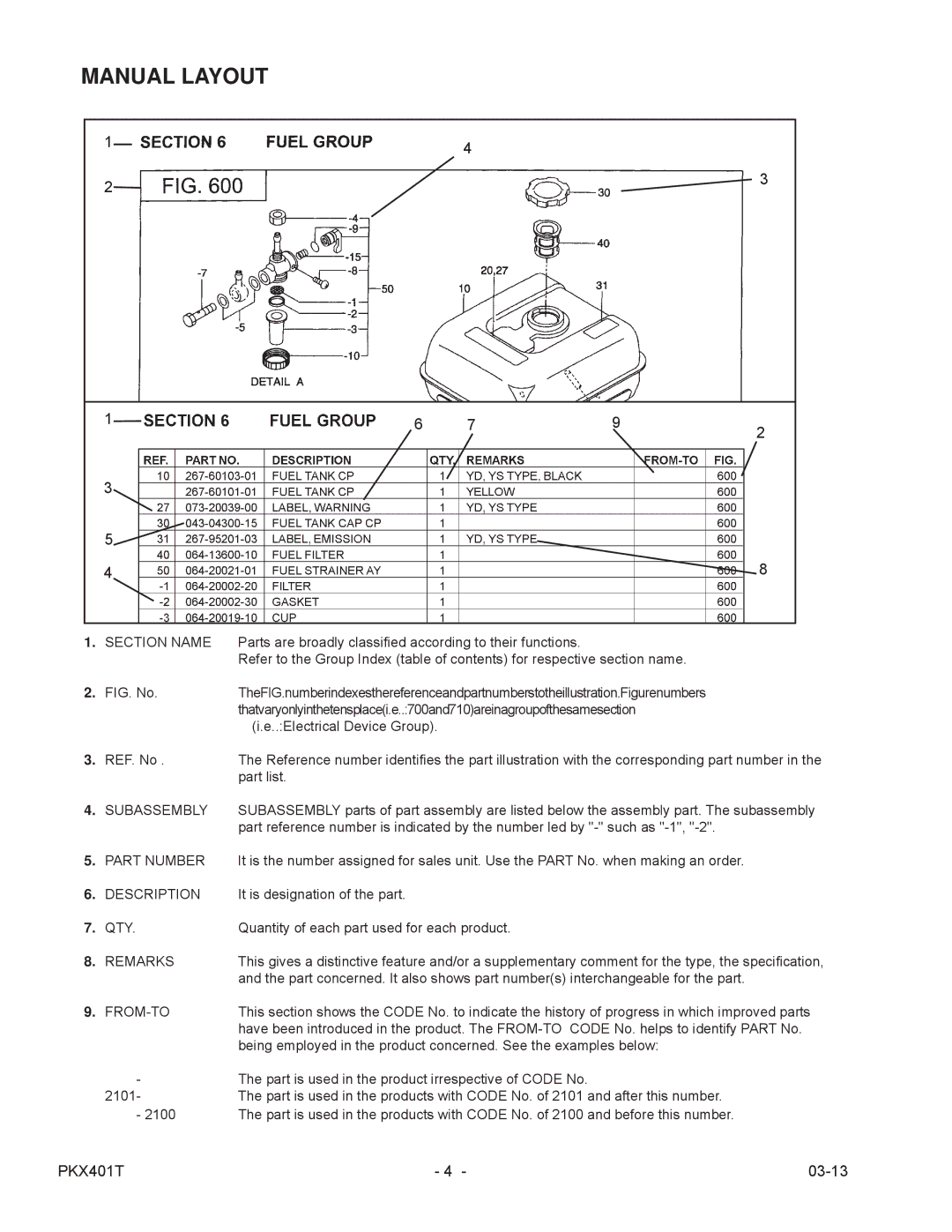 Subaru PKX401T manual Manual Layout 