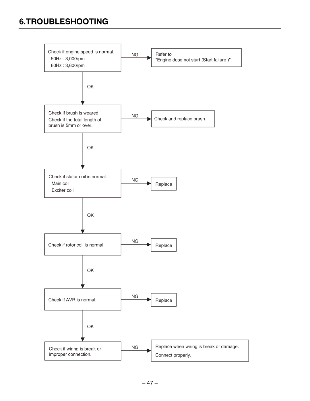 Subaru R1100 service manual Troubleshooting 