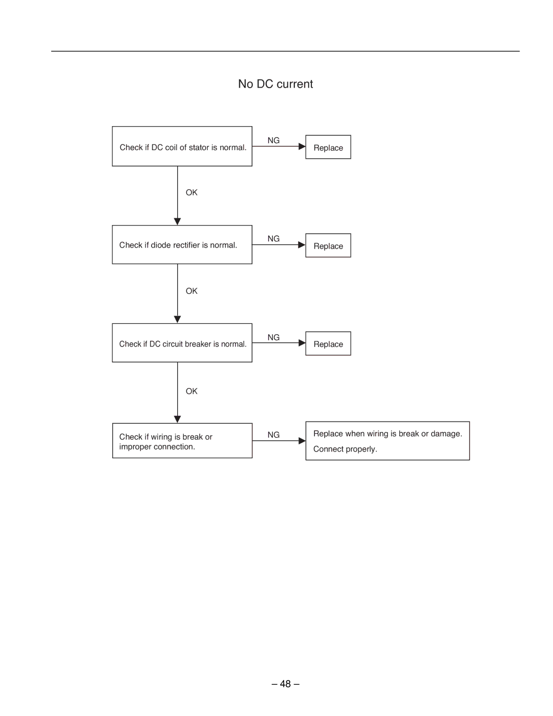 Subaru R1100 service manual No DC current 