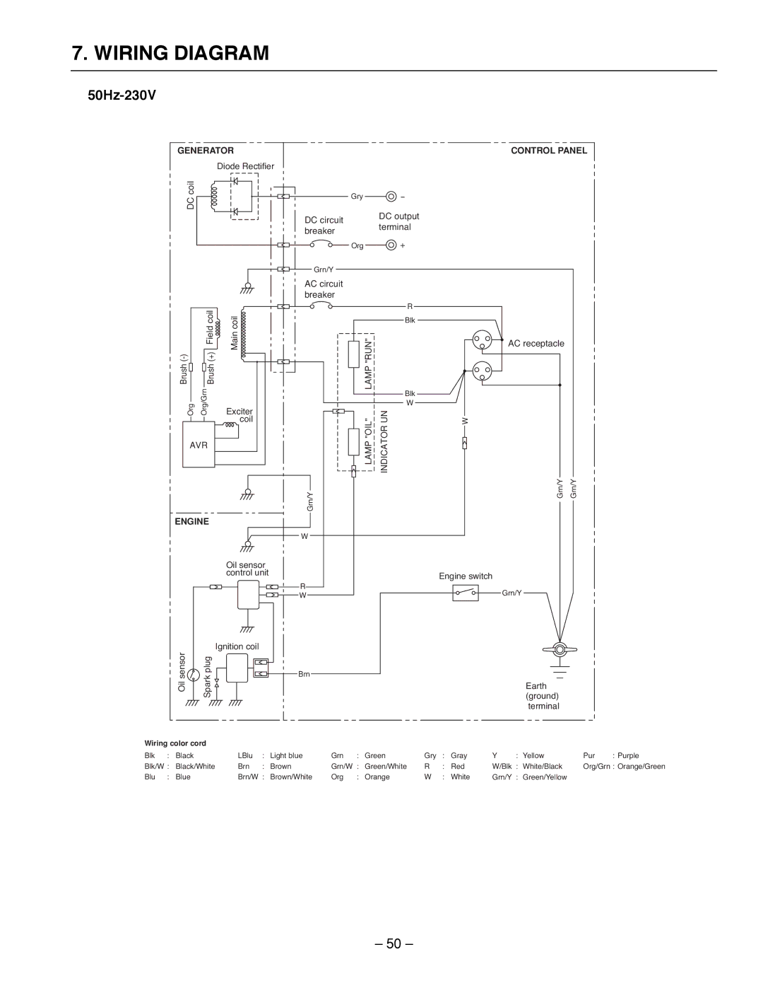 Subaru R1100 service manual Wiring Diagram, 50Hz-230V 