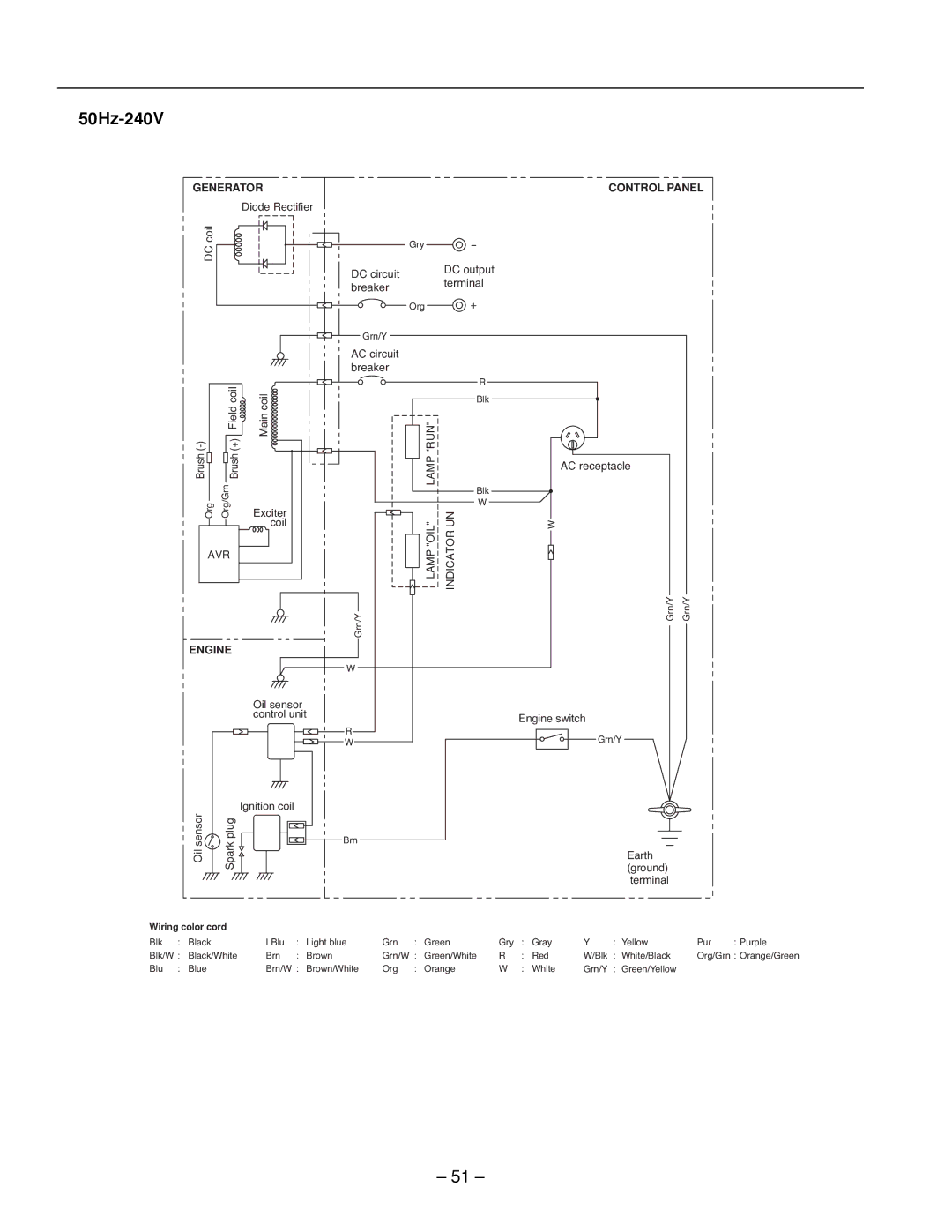 Subaru R1100 service manual 50Hz-240V 