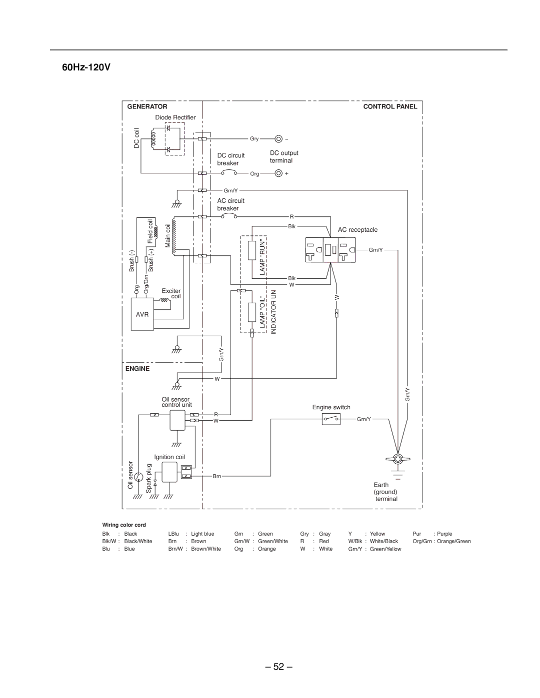 Subaru R1100 service manual 60Hz-120V 