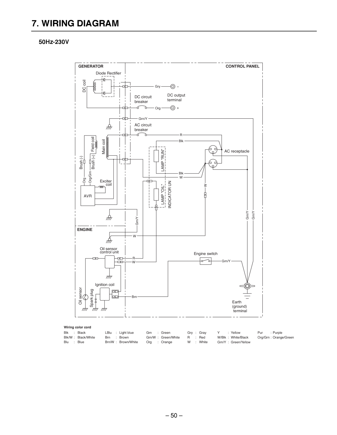 Subaru R1100 Wiring Diagram, 50Hz-230V, Generator, DC coil, Engine, DC circuit, terminal, breaker, AC circuit 