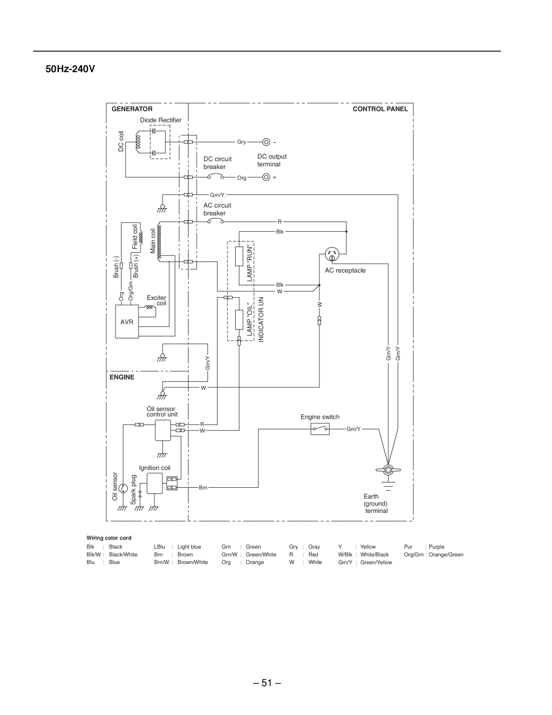 Subaru R1100 service manual 50Hz-240V, Generator, DC coil, Engine, DC circuit, terminal, breaker, AC circuit, Control Panel 