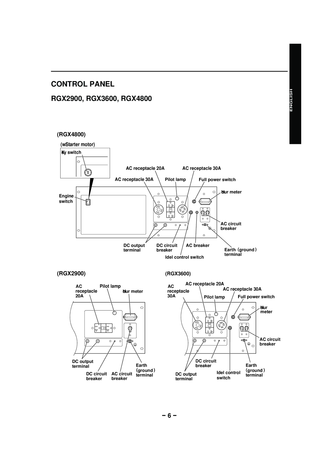 Subaru RGX7500, RGX3600, RGX2900, RGX4800 RGX6500 manual Control Panel 