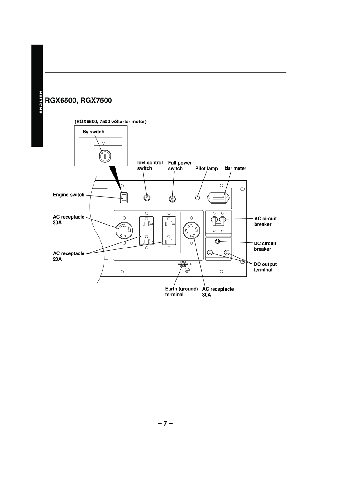 Subaru RGX3600, RGX2900, RGX4800 RGX6500, RGX7500 manual RGX6500, 7500 w/Starter motor 