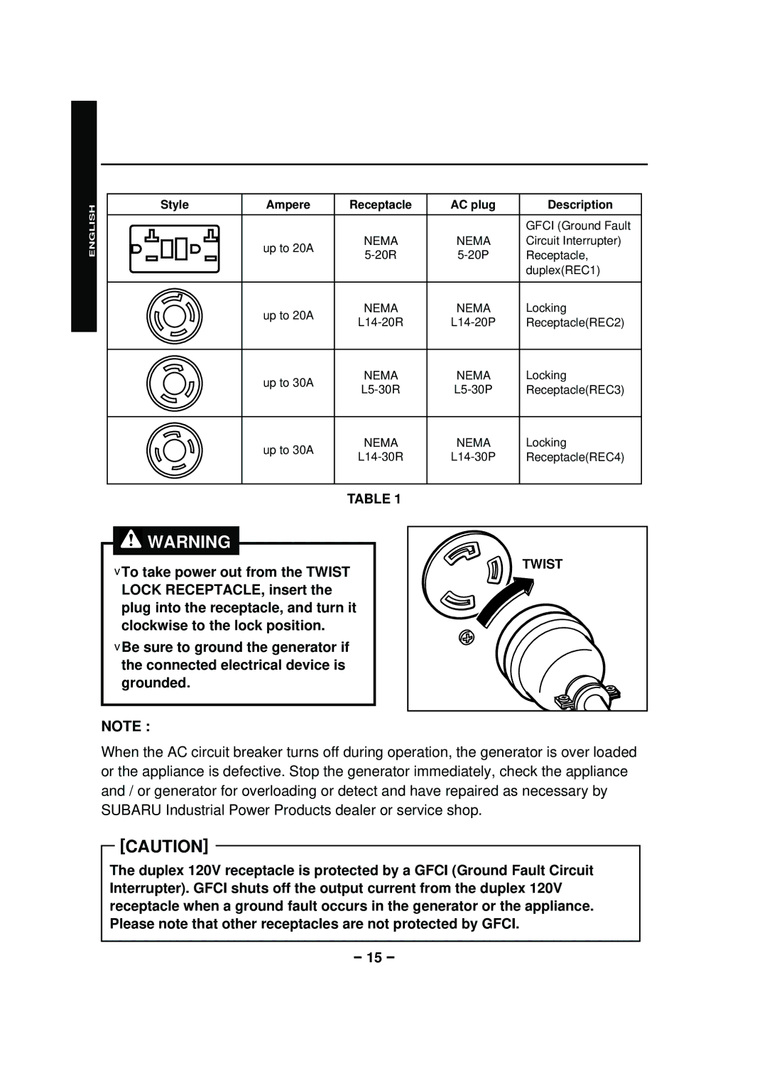 Subaru RGX3600, RGX2900, RGX4800 RGX6500, RGX7500 manual To take power out from the Twist 