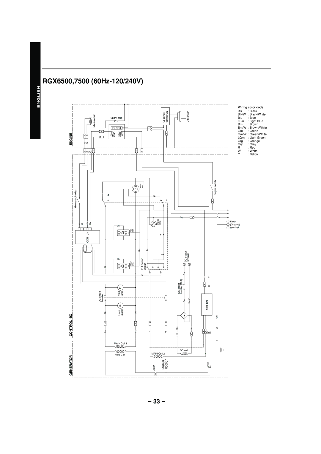 Subaru RGX4800 RGX6500, RGX3600, RGX2900, RGX7500 manual RGX6500,7500 60Hz-120/240V, Engine 