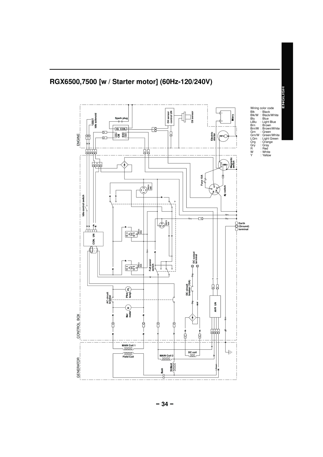 Subaru RGX7500, RGX3600, RGX2900, RGX4800 RGX6500 manual RGX6500,7500 w / Starter motor 60Hz-120/240V, Generator 