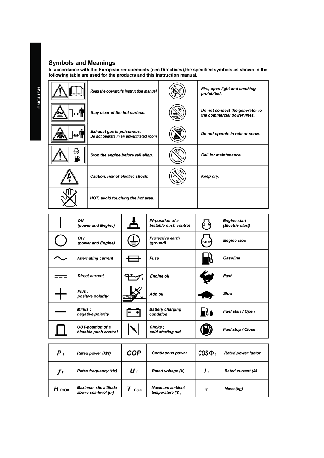 Subaru RGX3600, RGX2900, RGX4800 RGX6500, RGX7500 manual Español Française English 