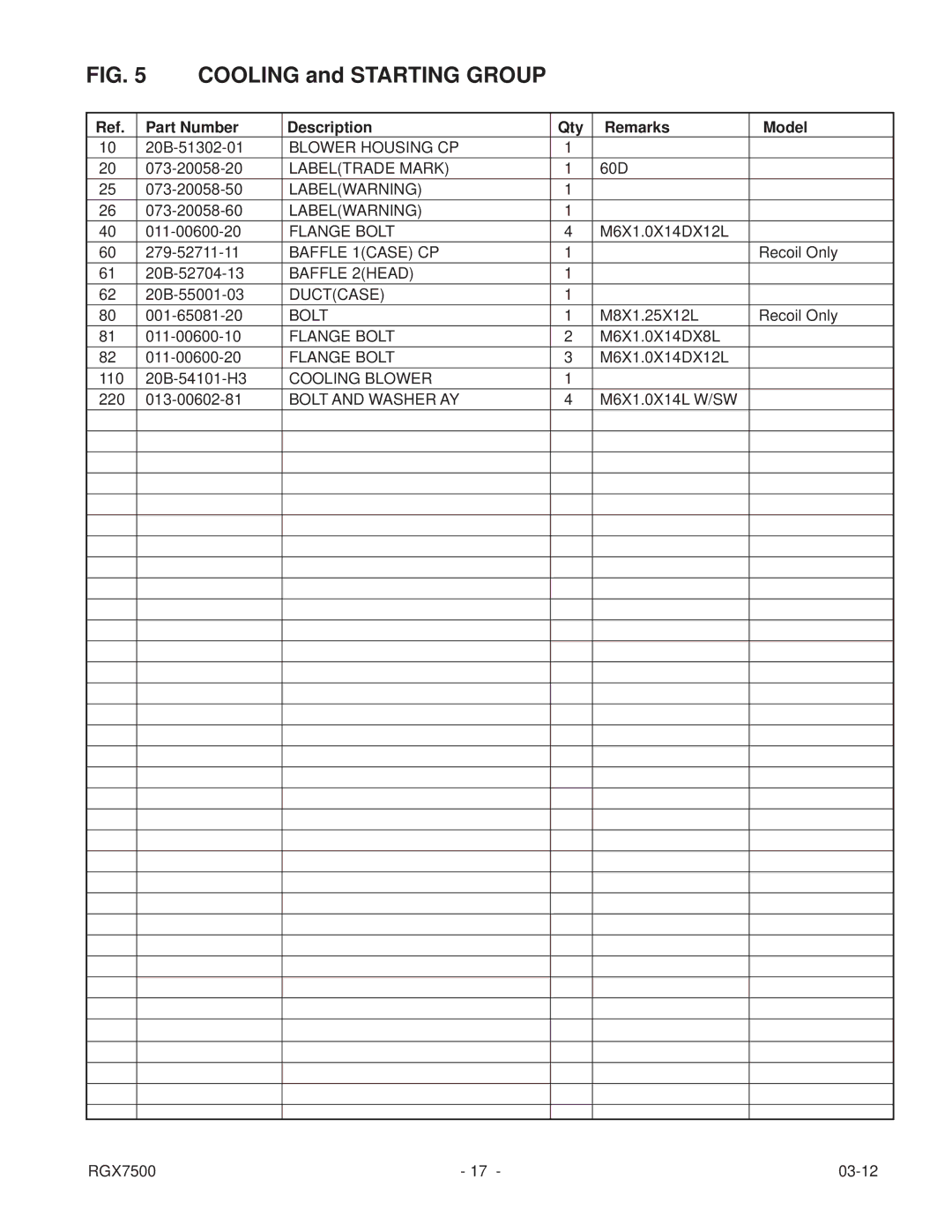 Subaru RGX7500E manual Cooling and Starting Group 