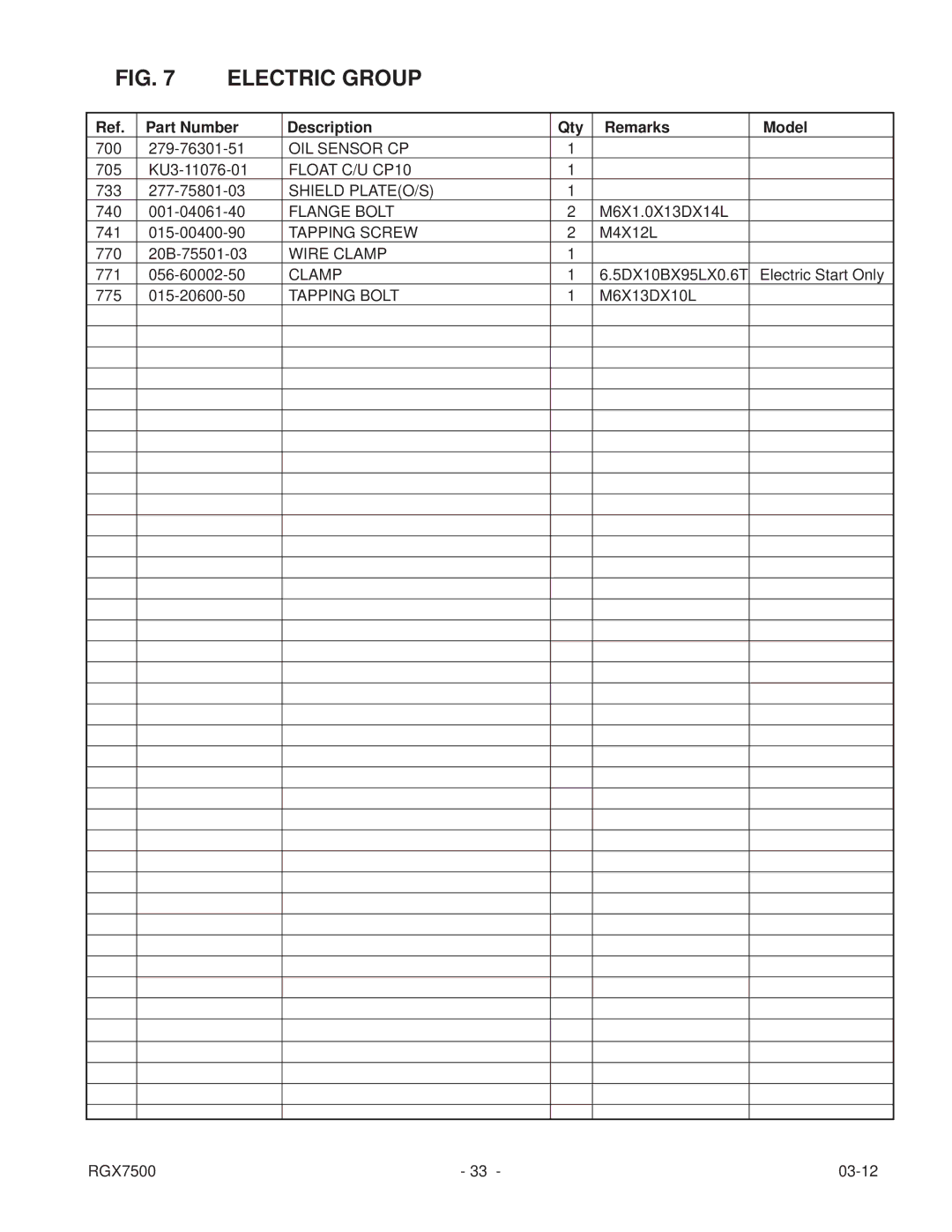 Subaru RGX7500E manual OIL Sensor CP 