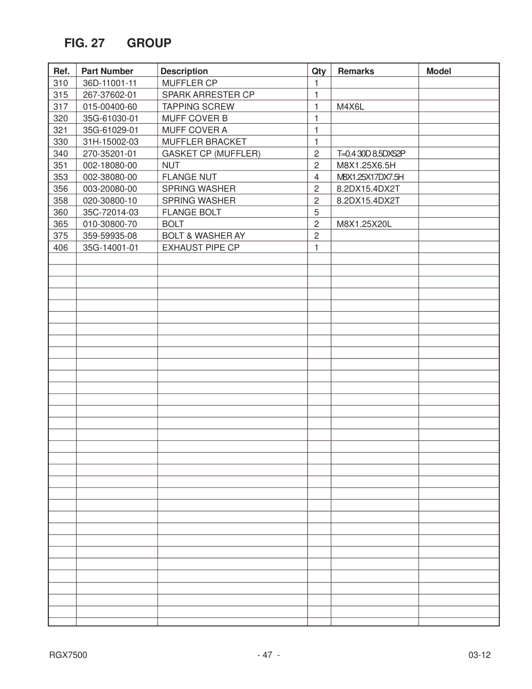 Subaru RGX7500E manual Muff Cover B 