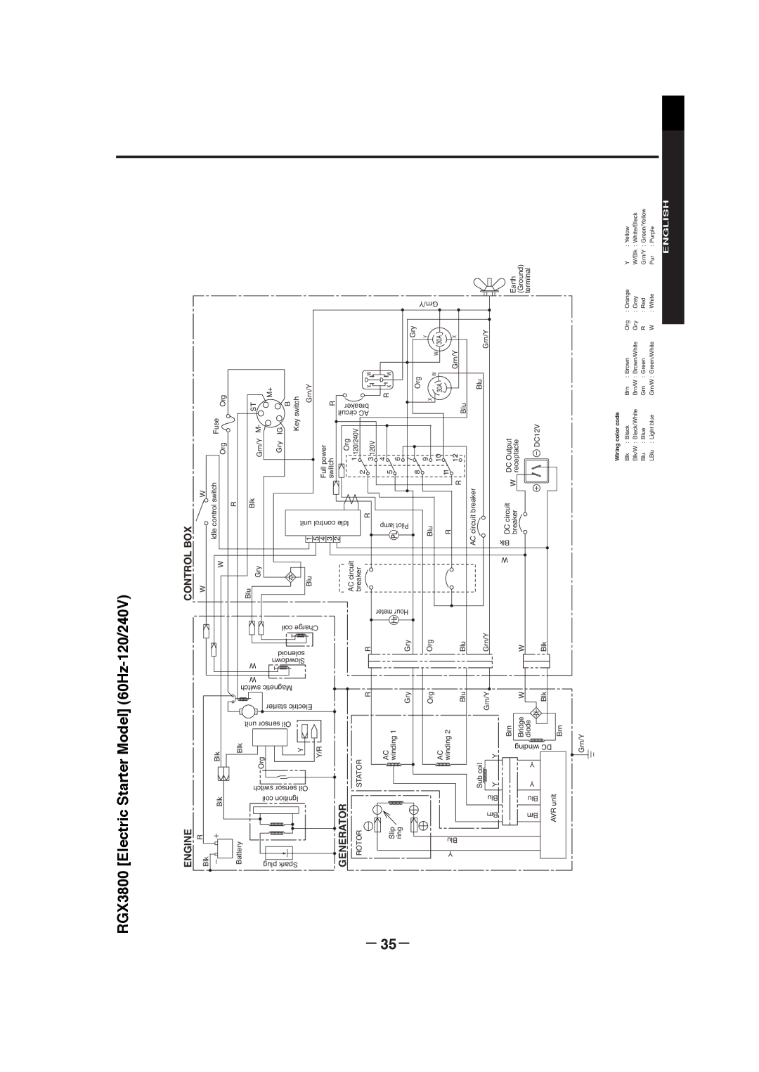 Subaru RGX7800, RGX3000, RGX5100, RGX7100 manual RGX3800 Electric Starter Model 60Hz-120/240V, Engine Control BOX 