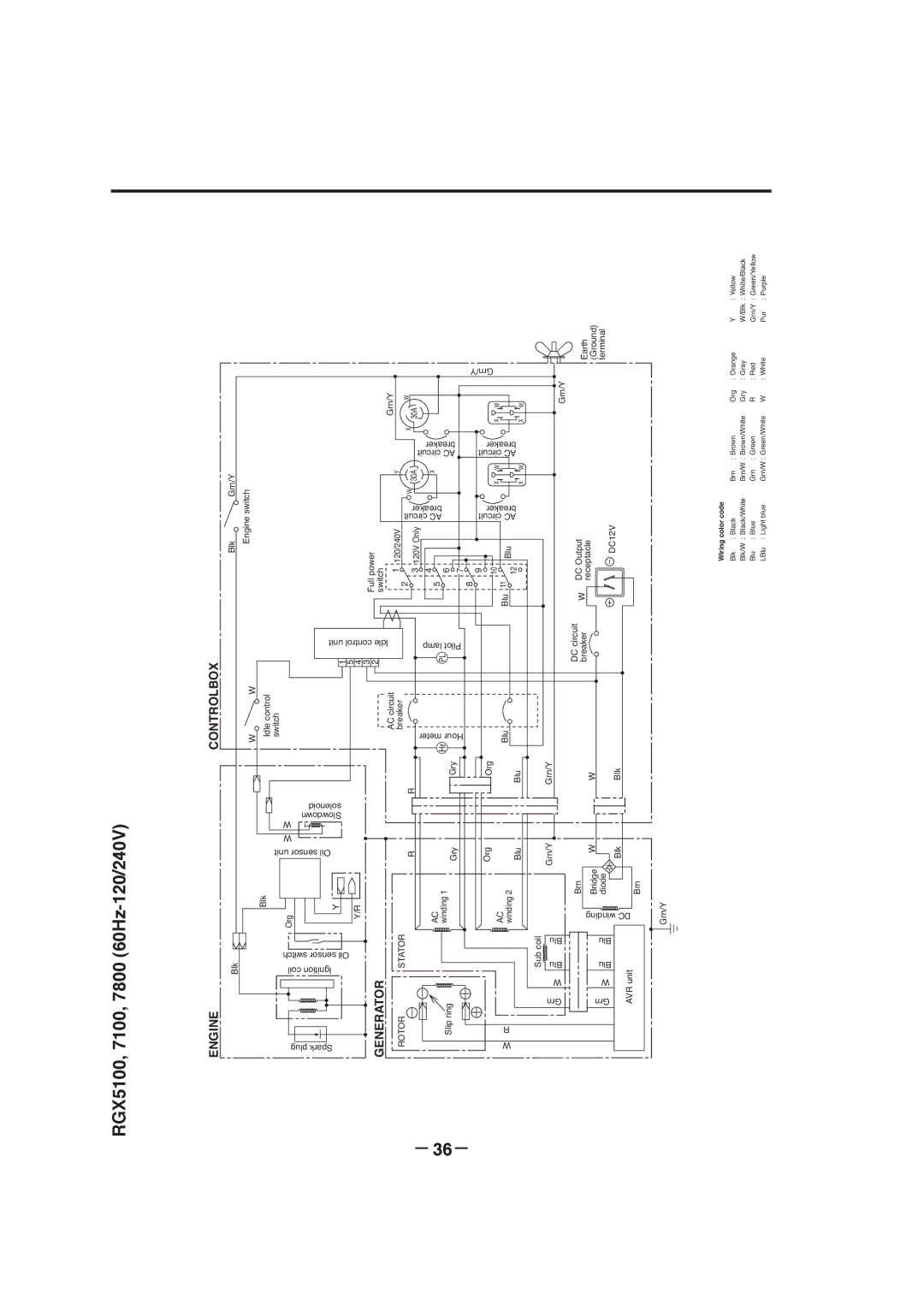 Subaru RGX3000, RGX7800, RGX3800, RGX7100 manual RGX5100, 7100, 7800 60Hz-120/240V, Engine Controlbox 