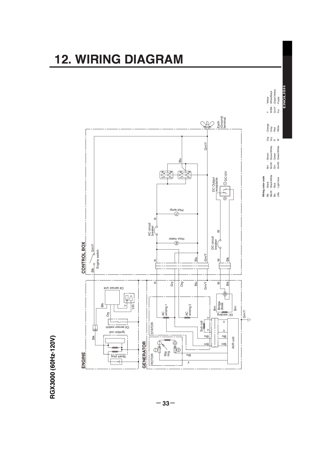 Subaru RGX5100, RGX7800, RGX3000, RGX3800, RGX7100 manual Wiring Diagram, － 33－, English, Engine, Generator, Control Box 