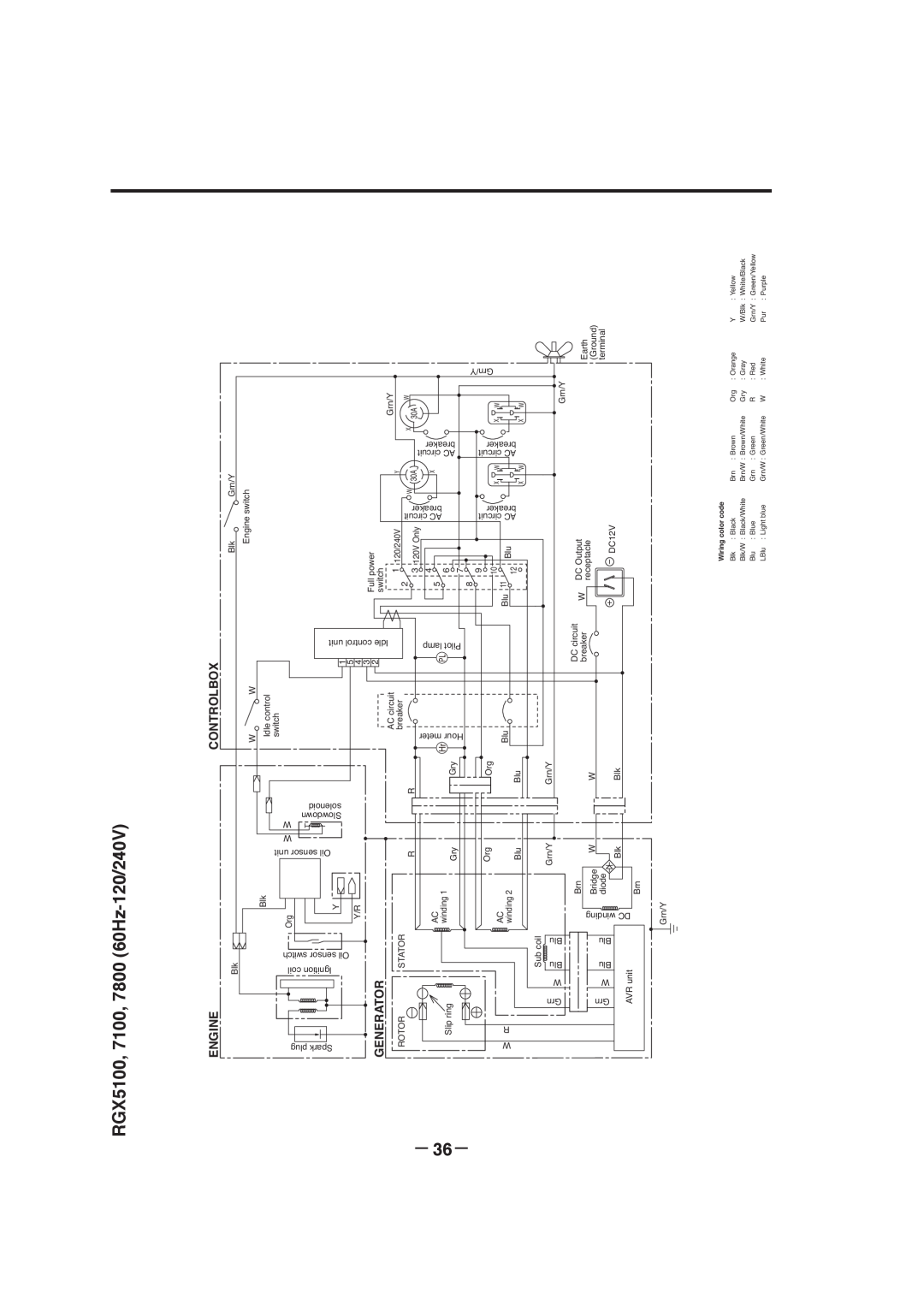Subaru RGX3000, RGX7800, RGX3800, RGX7100 manual RGX5100, 7100, 7800 60Hz-120/240V, Engine, Controlbox, Generator 