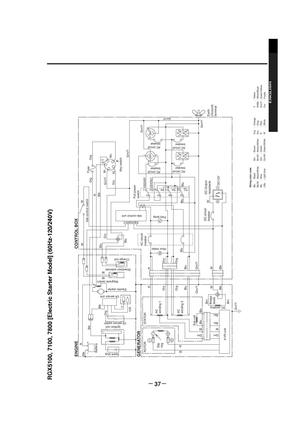 Subaru RGX3800, RGX7800, RGX3000, RGX5100, RGX7100 manual － 37－, English, Engine, Control Box, Generator 