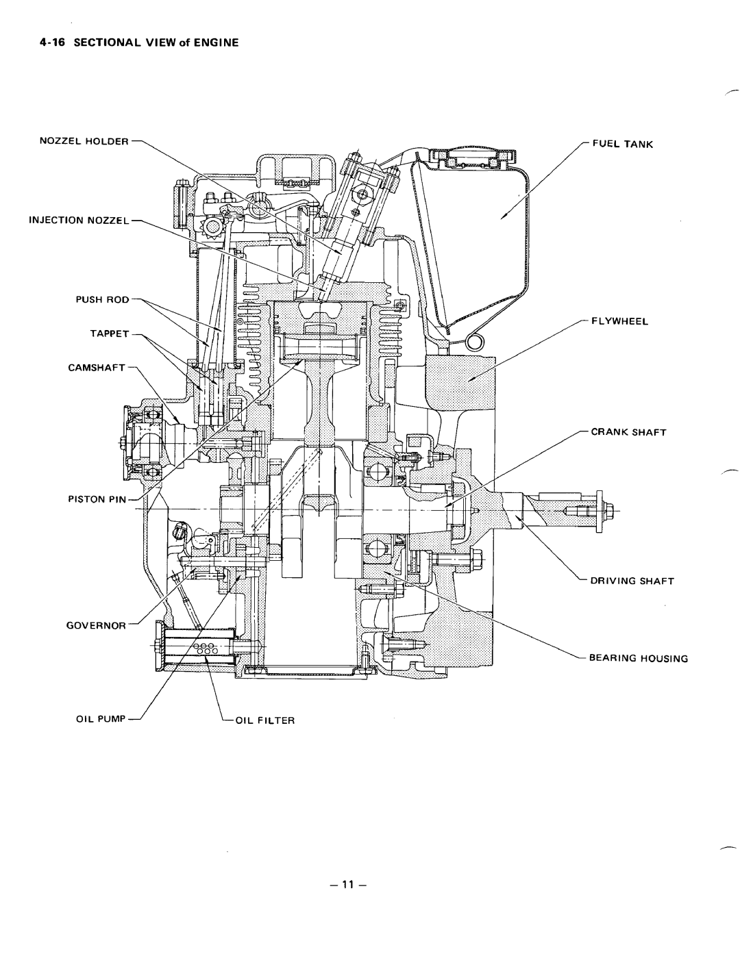 Subaru Robin Power Products DY30, DY35, DY41 manual Sectional View of Engine 