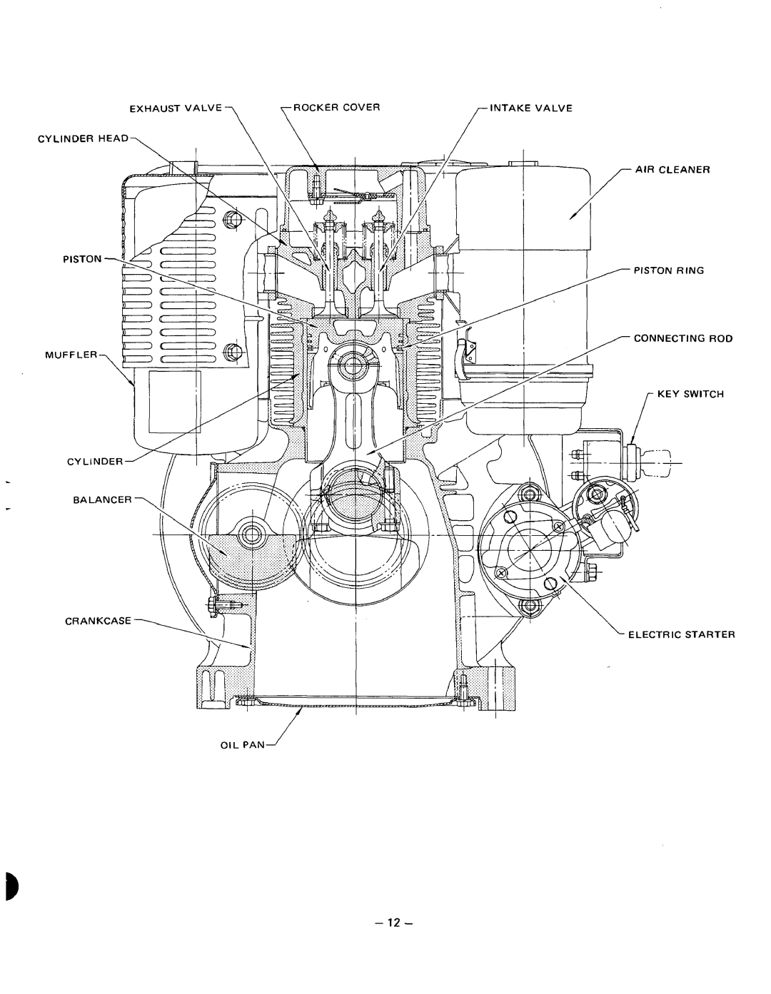 Subaru Robin Power Products DY35, DY41, DY30 manual 