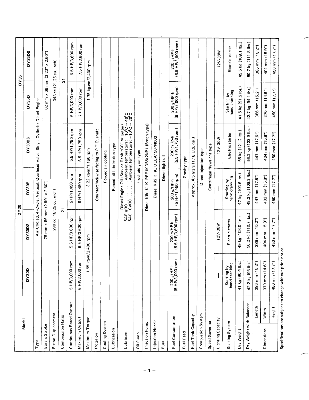 Subaru Robin Power Products DY41, DY35, DY30 manual ? m 