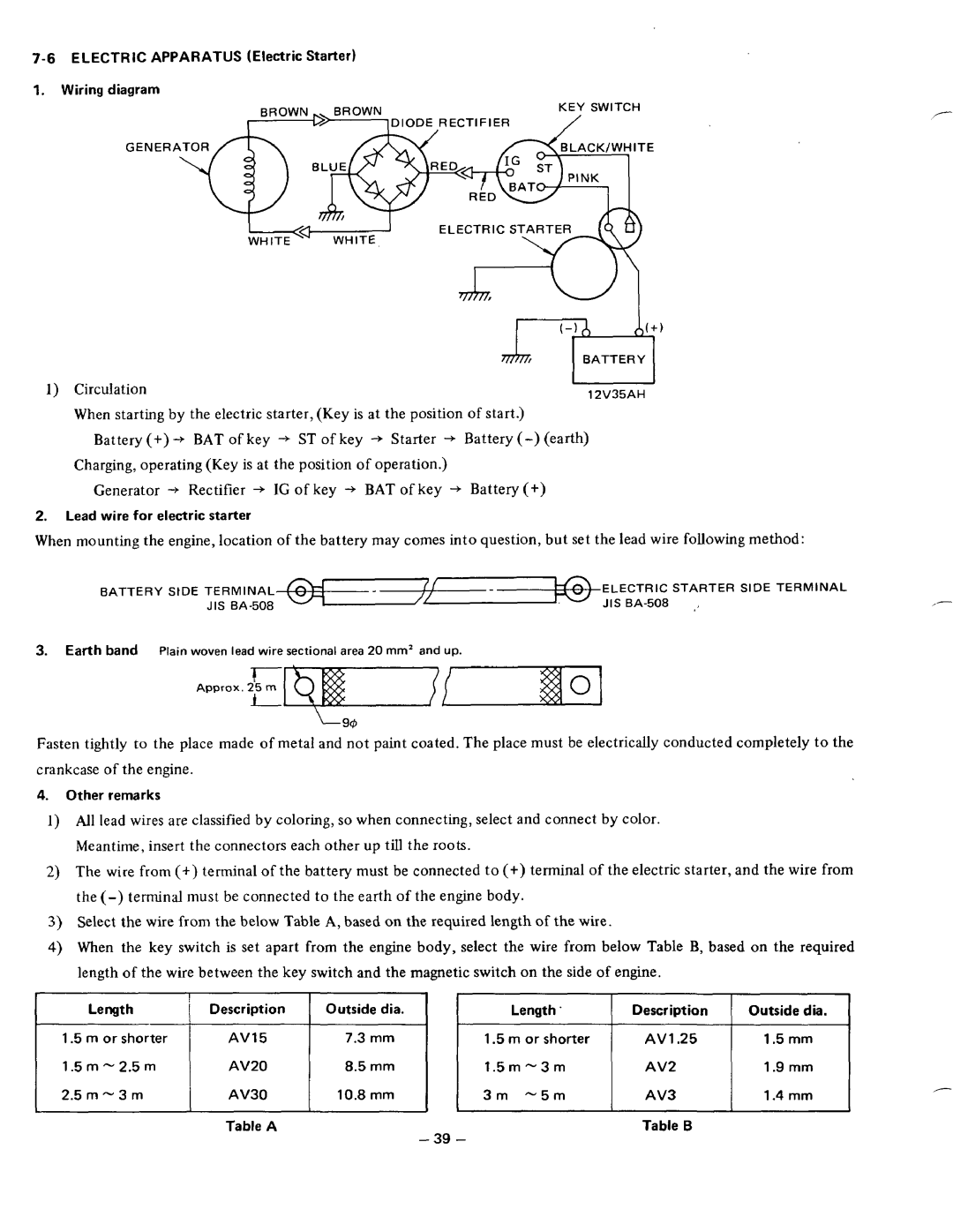 Subaru Robin Power Products DY35, DY41, DY30 manual Circulation 