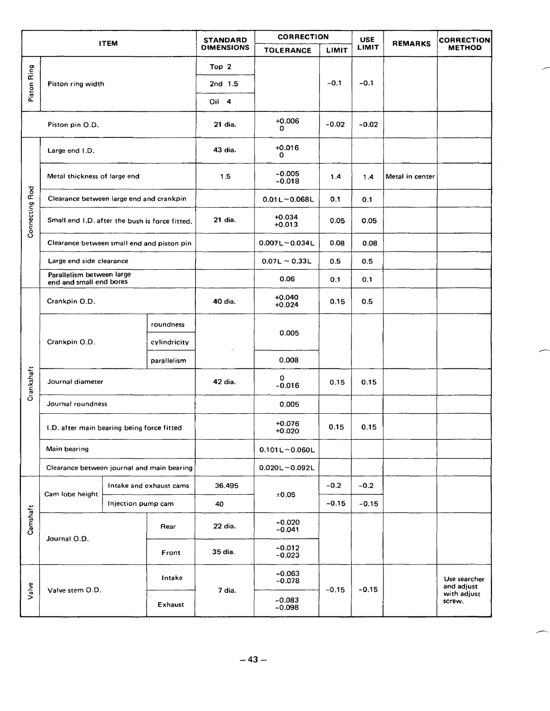 Subaru Robin Power Products DY41, DY35, DY30 manual 005 