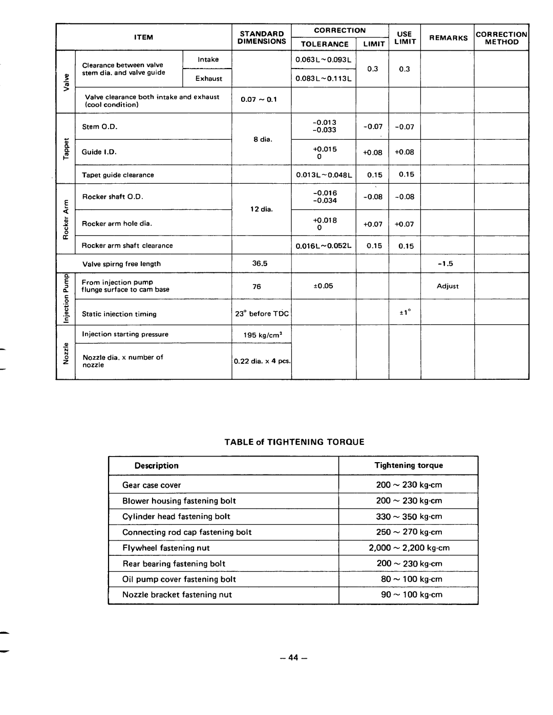 Subaru Robin Power Products DY30, DY35, DY41 manual Description, 36.5 