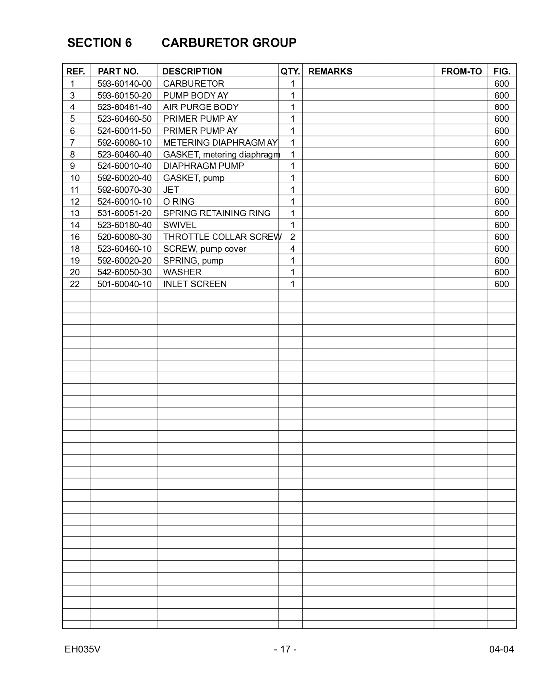 Subaru Robin Power Products EH035V manual Section Carburetor Group 