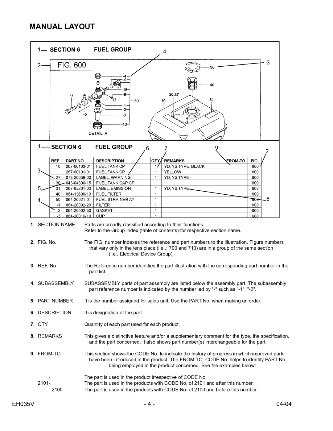 Subaru Robin Power Products EH035V manual Manual Layout, Section Name 