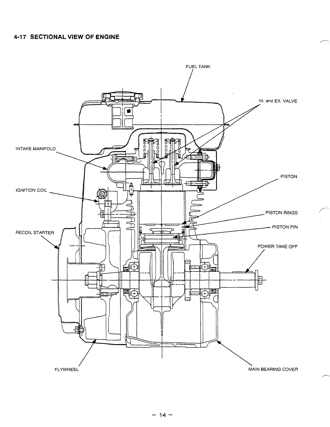Subaru Robin Power Products EH12-2, EH17-2, EH25-2 manual Sectional View Of Engine, Fuel Tank, Flywheel, Main Bearing Cover 