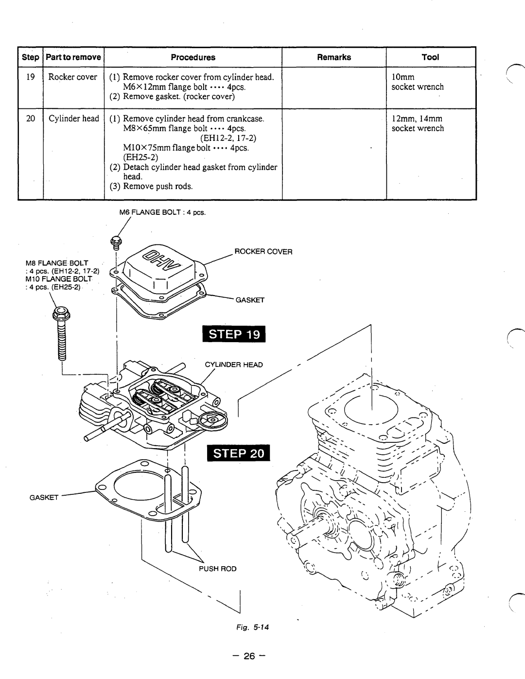 Subaru Robin Power Products EH12-2, EH17-2, EH25-2 manual Procedures, Remarks, step 