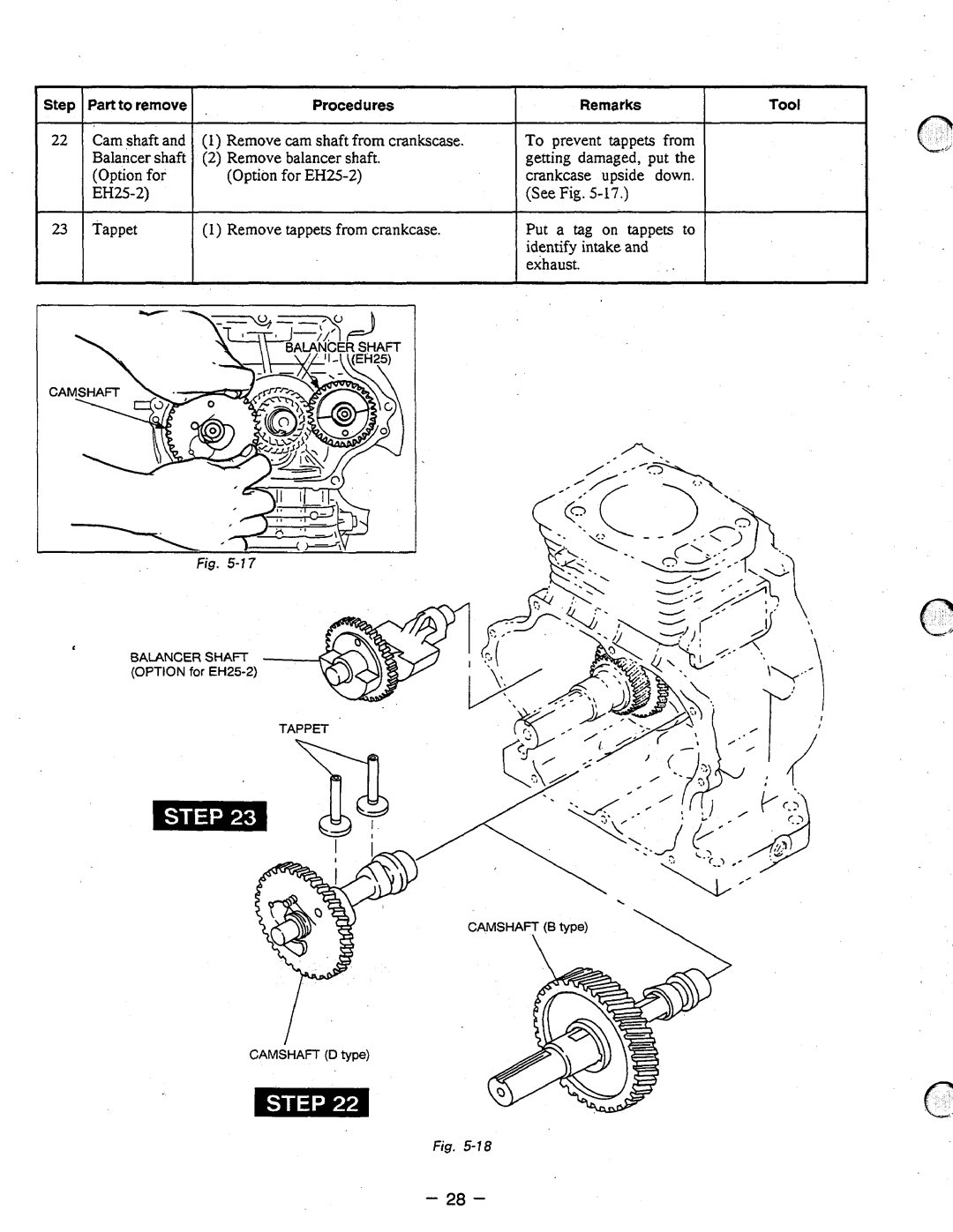Subaru Robin Power Products EH12-2, EH17-2, EH25-2 manual Procedures 