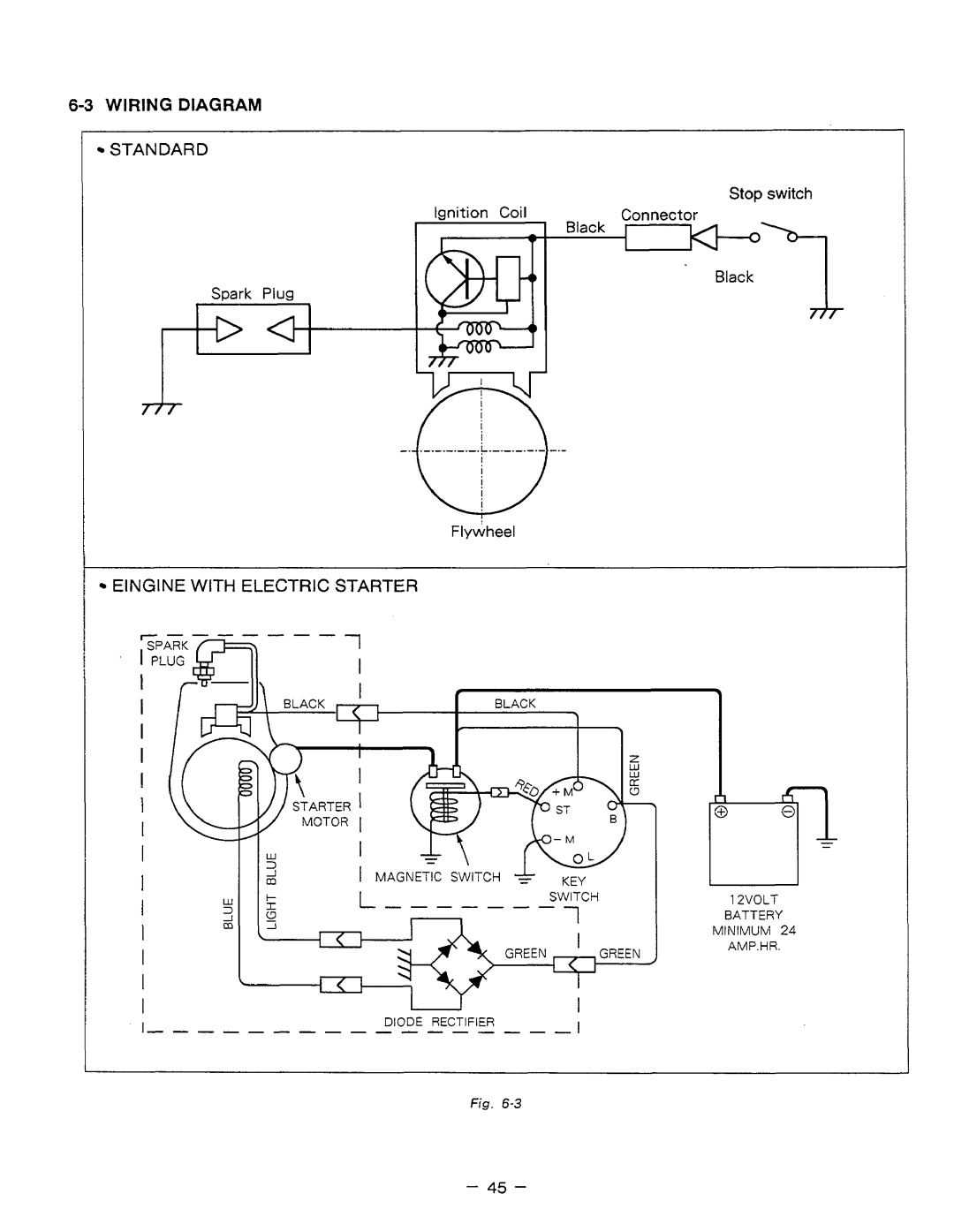Subaru Robin Power Products EH12-2, EH17-2, EH25-2 Wiring Diagram, Standard, ElNGlNE WITH ELECTRIC STARTER, Stop switch 