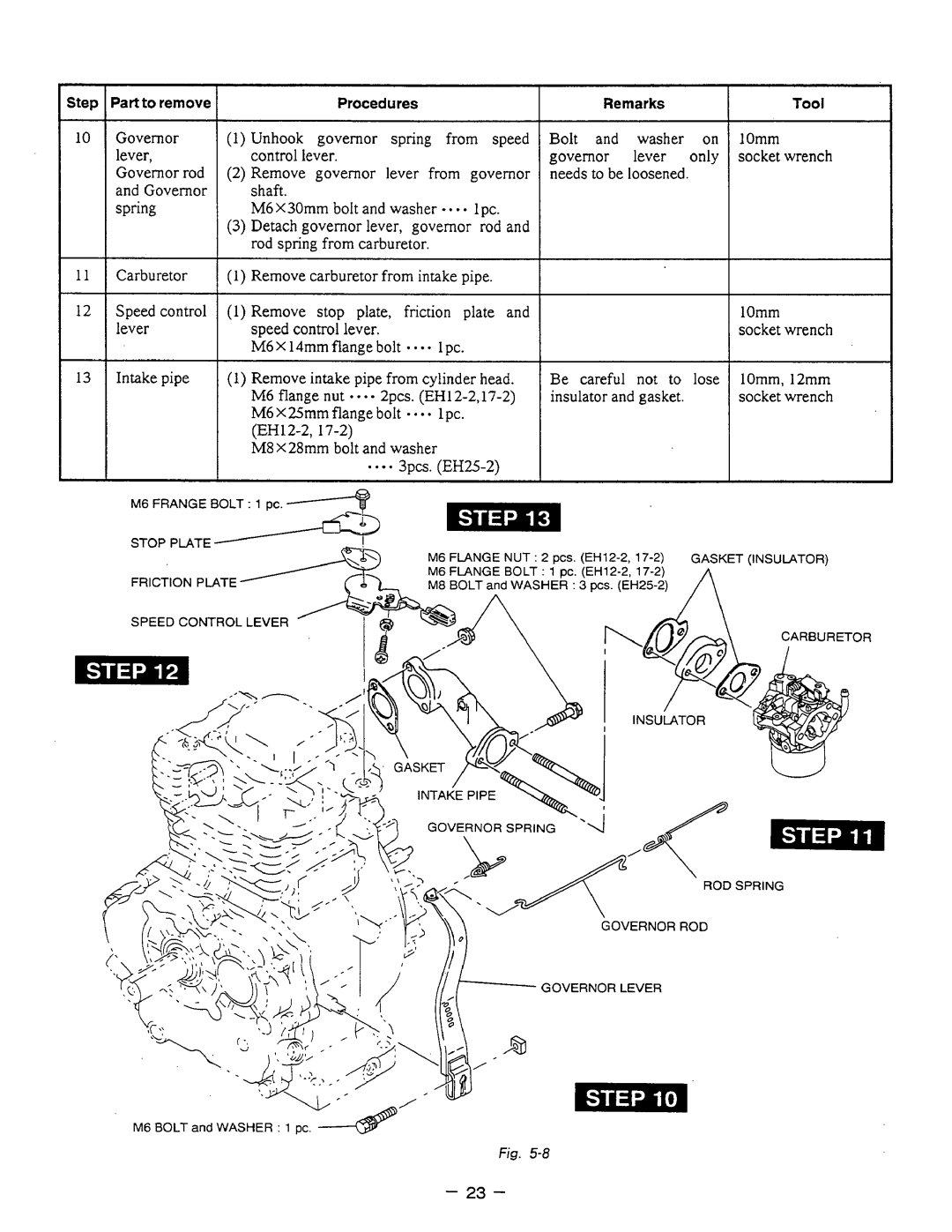 Subaru Robin Power Products EH12-2, EH17-2, EH25-2 manual Procedures 