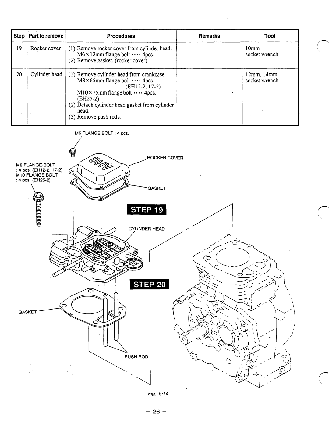 Subaru Robin Power Products EH12-2, EH17-2, EH25-2 manual Procedures Remarks 