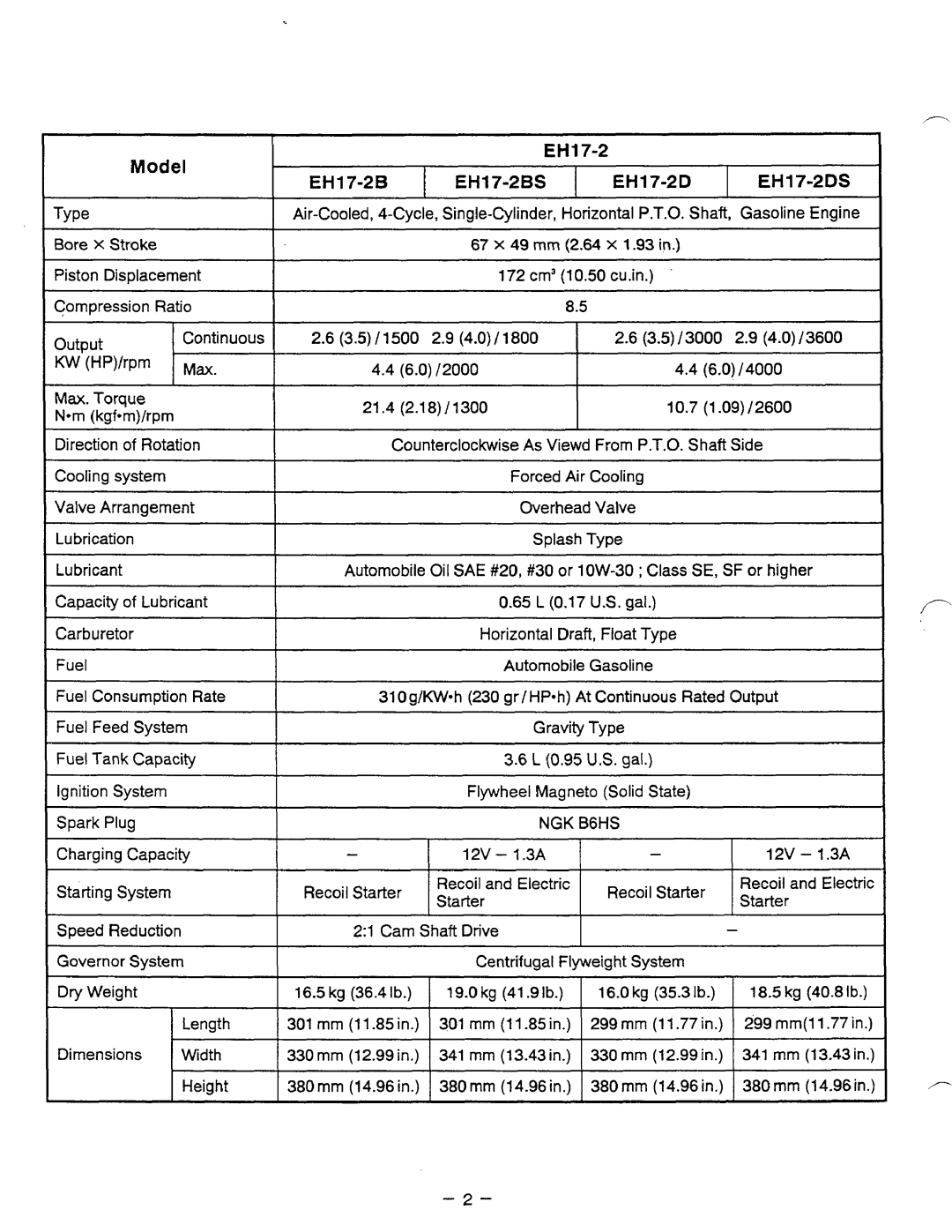 Subaru Robin Power Products EH12-2, EH17-2, EH25-2 manual 