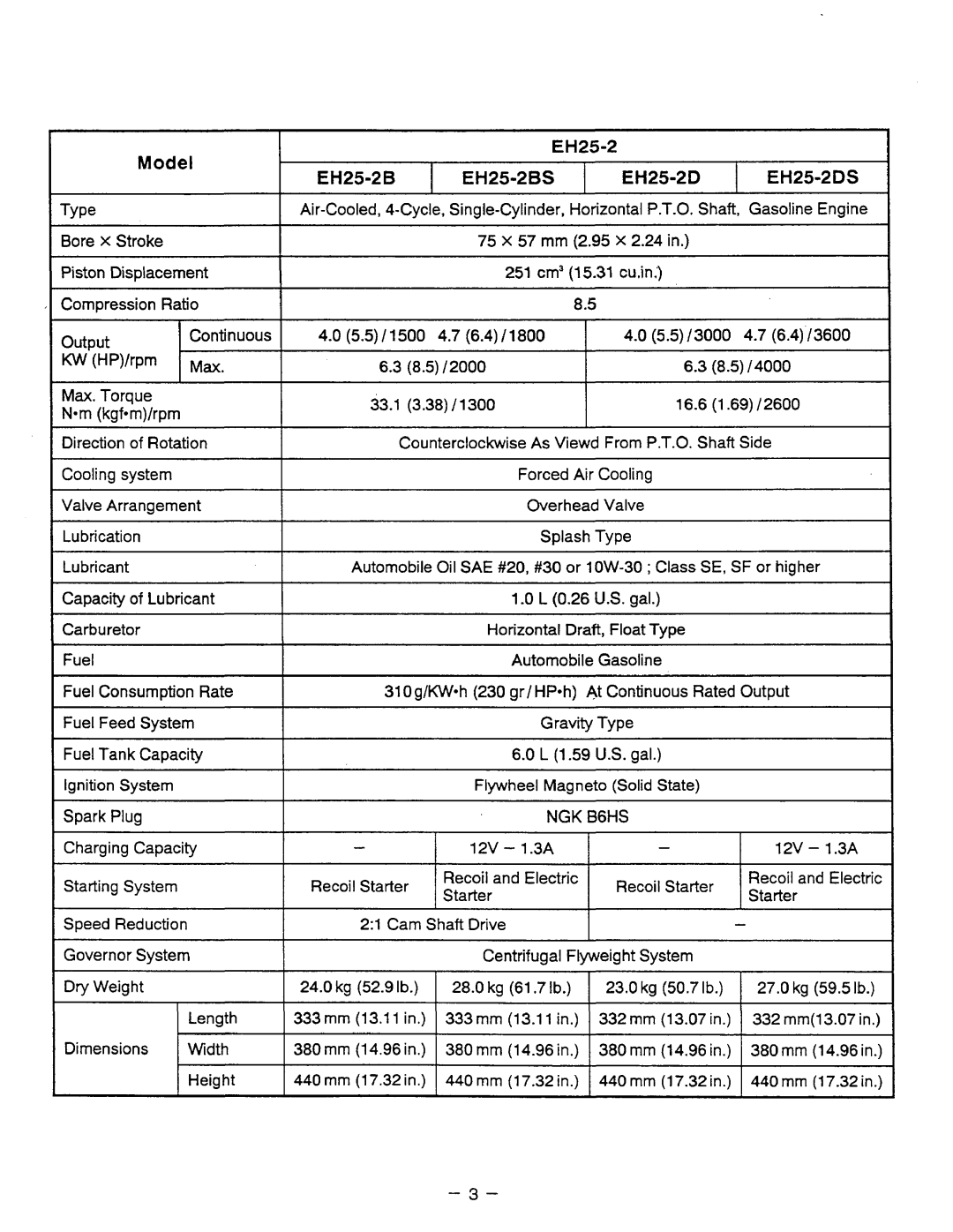 Subaru Robin Power Products EH12-2, EH17-2, EH25-2 manual EH25-2 2 5 2 6 s EH25-2D EH25-2DS 