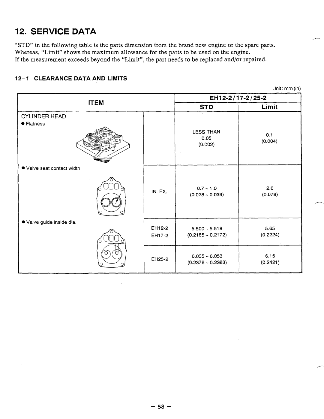 Subaru Robin Power Products EH12-2, EH17-2, EH25-2 manual Service Data 