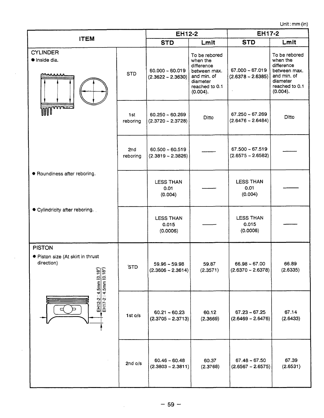 Subaru Robin Power Products EH12-2, EH17-2, EH25-2 manual Std 