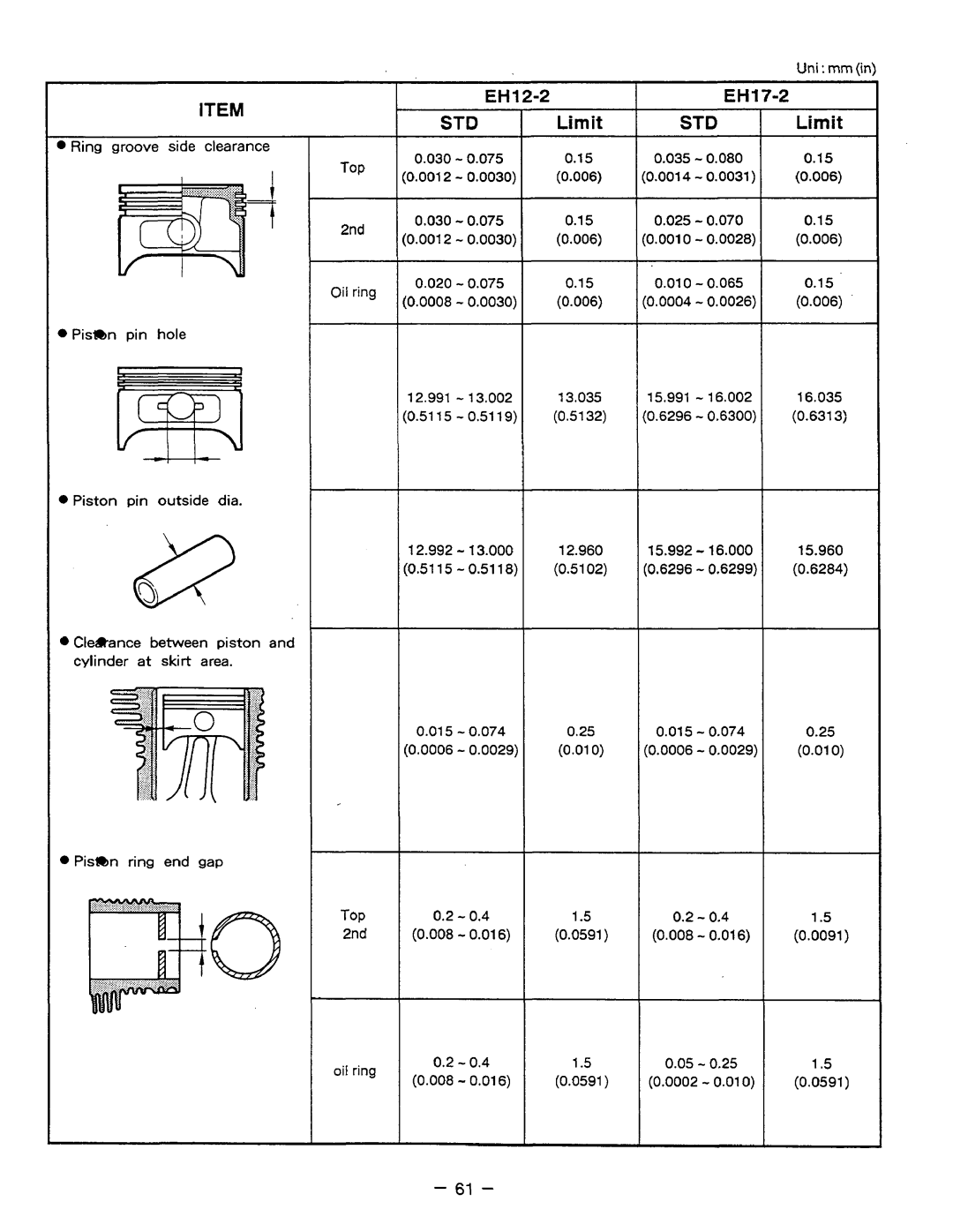 Subaru Robin Power Products EH12-2, EH17-2, EH25-2 manual Uni rnm 