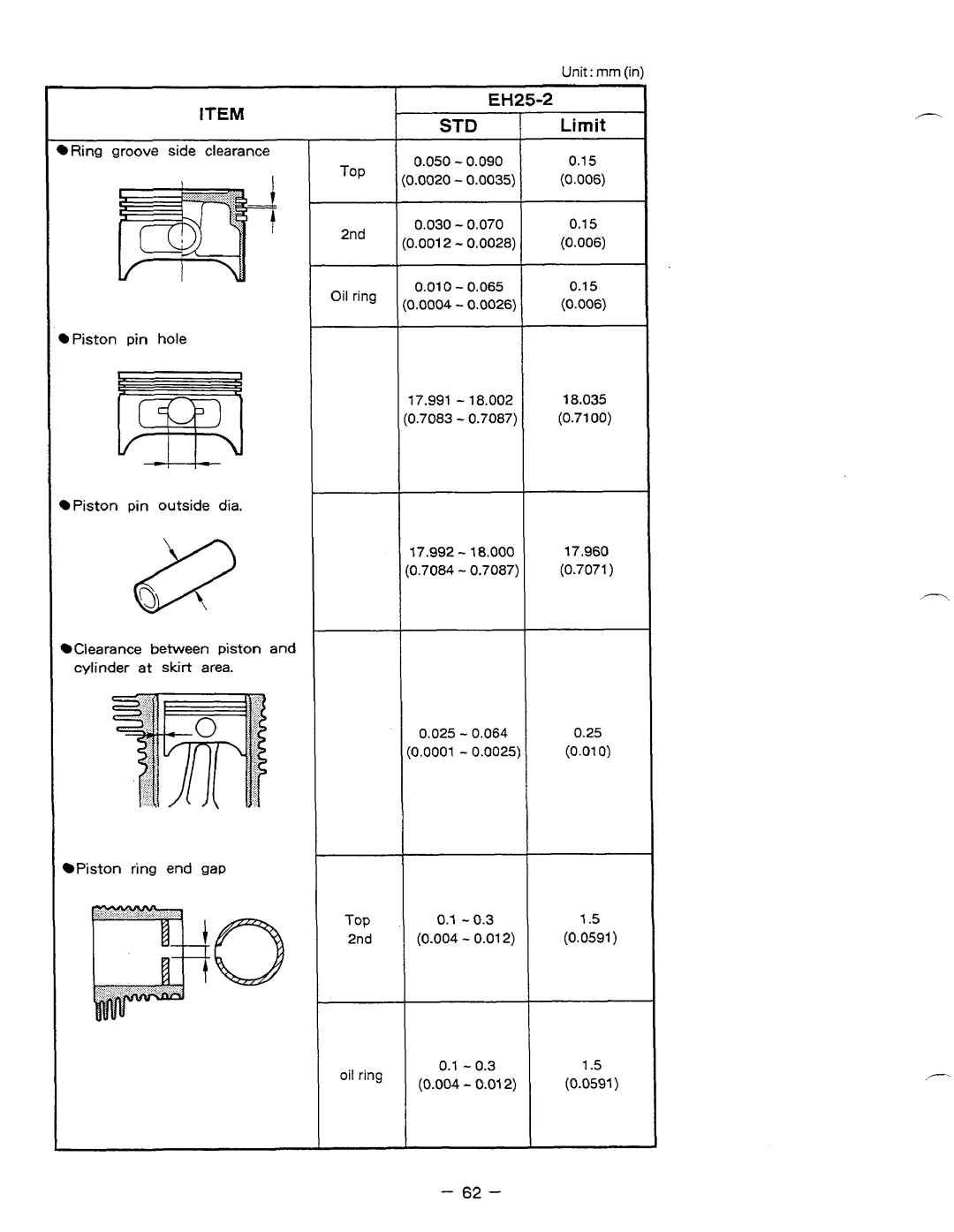 Subaru Robin Power Products EH12-2, EH17-2, EH25-2 manual STD Limit 