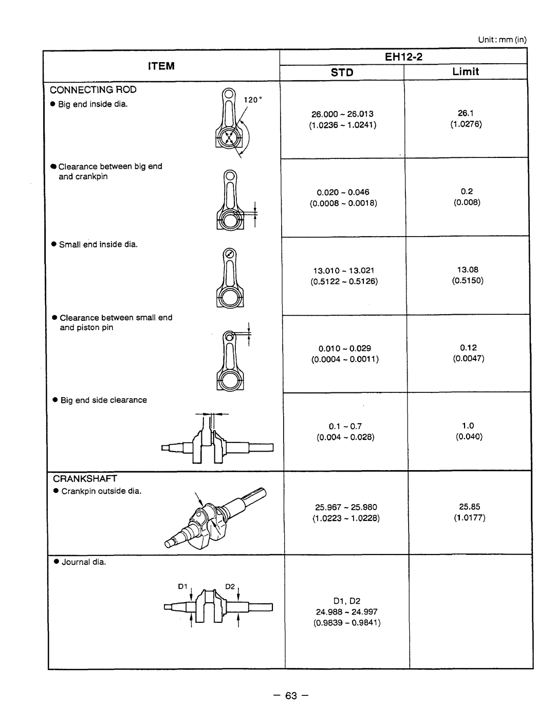 Subaru Robin Power Products EH12-2, EH17-2, EH25-2 manual EH12-2 STDLimit 